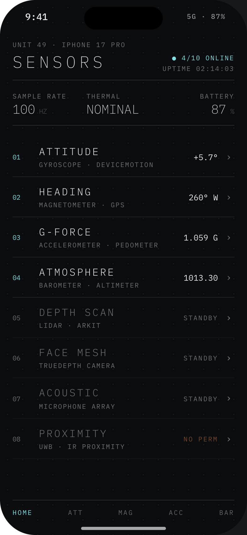AXIRN index screen listing every sensor